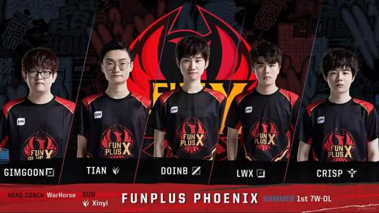 青年球员或 青年球员或